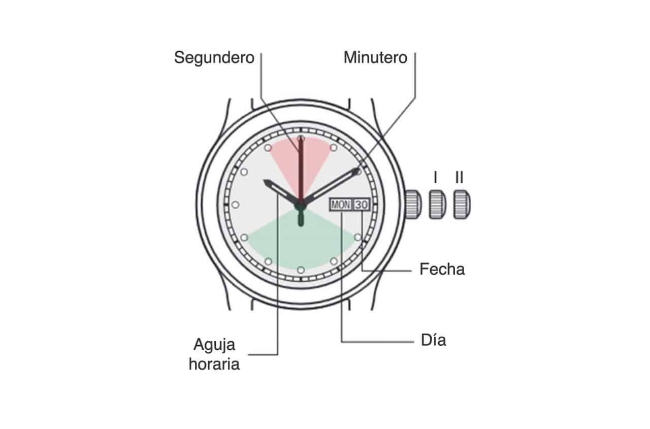 Como Se Lee Un Reloj De Manecillas